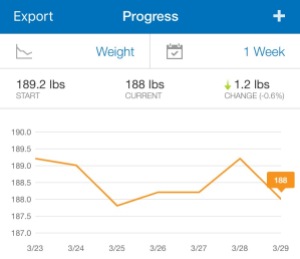 Weight Fluctuation, March 23-29